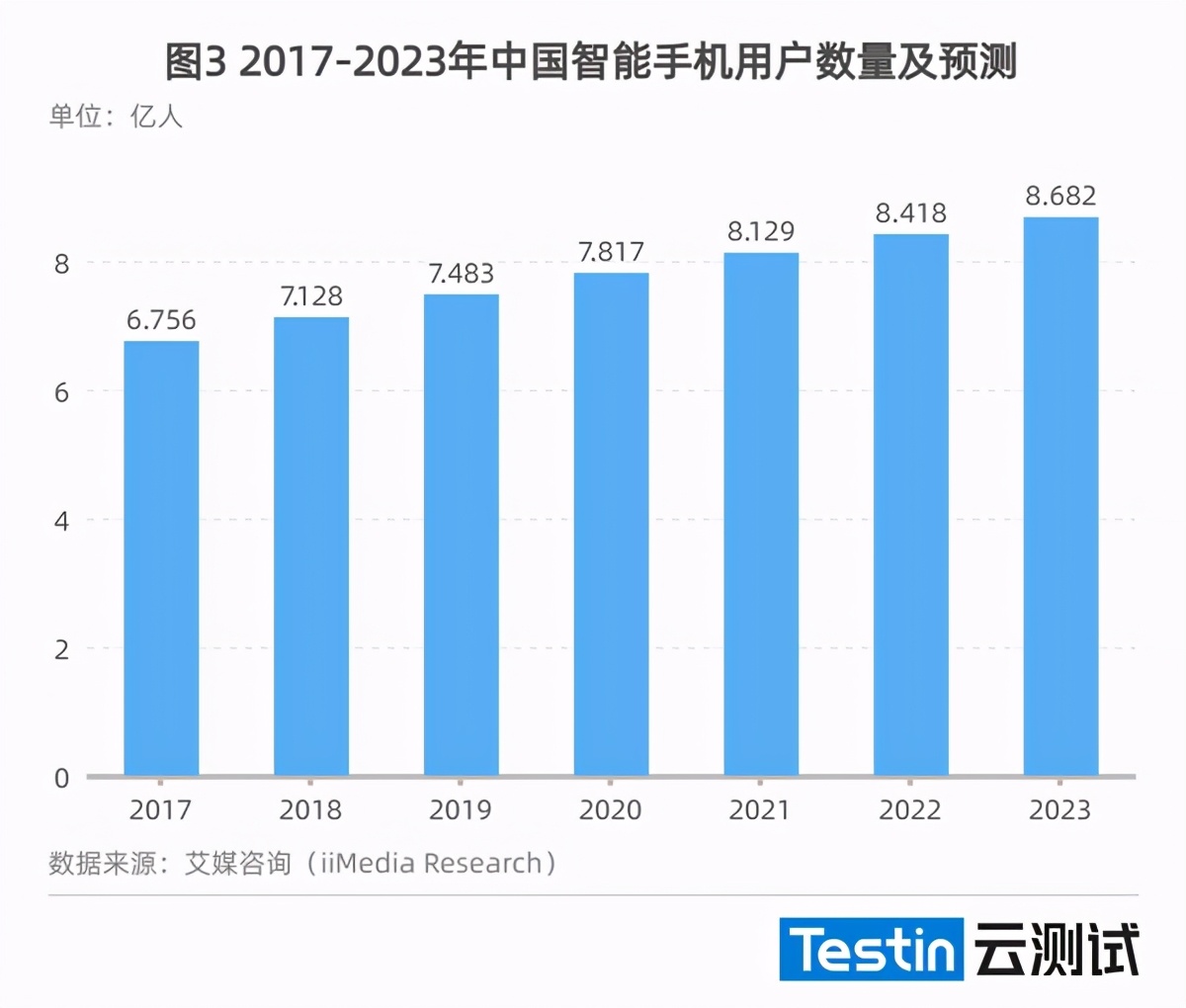 （2021年度）证券行业应用质量白皮书