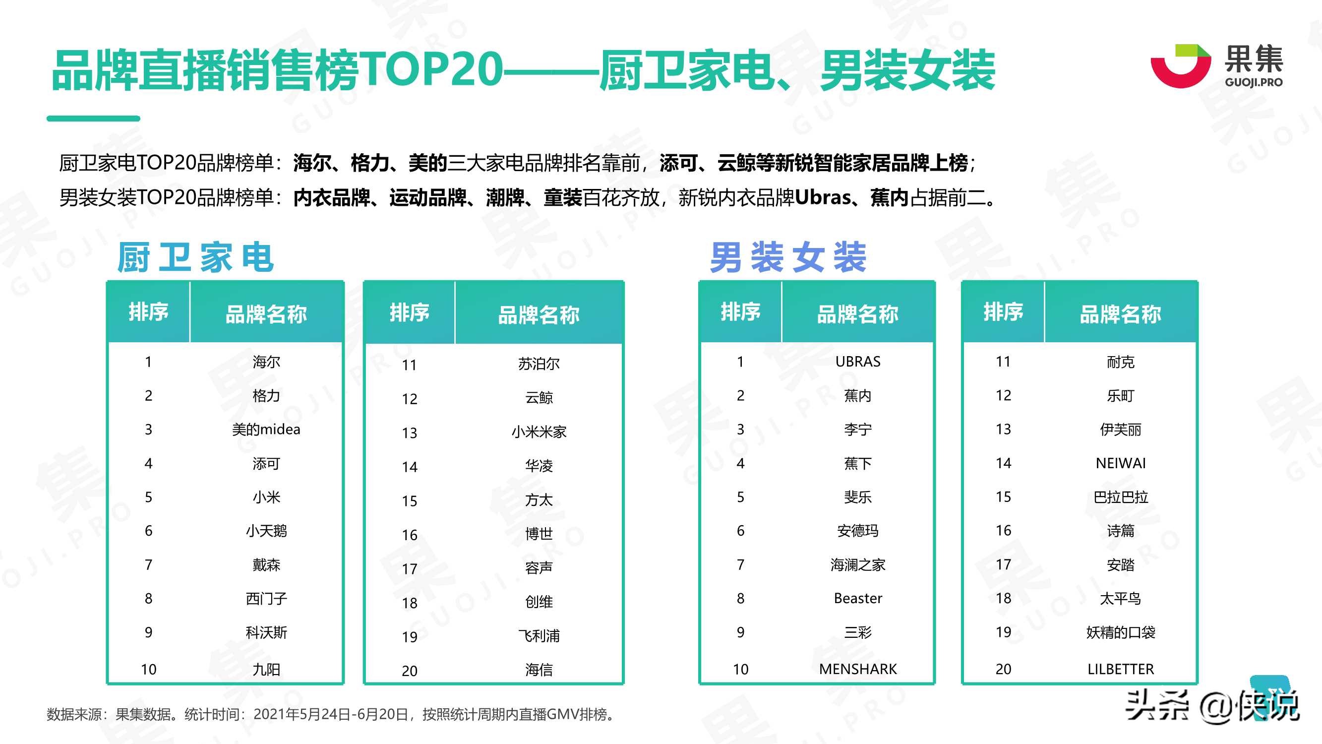 2021年度618品牌营销分析报告（果集）