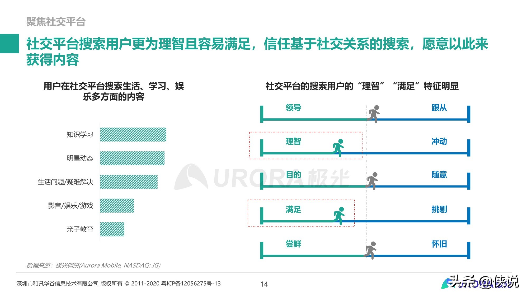 内容生态搜索趋势研究报告（2020）