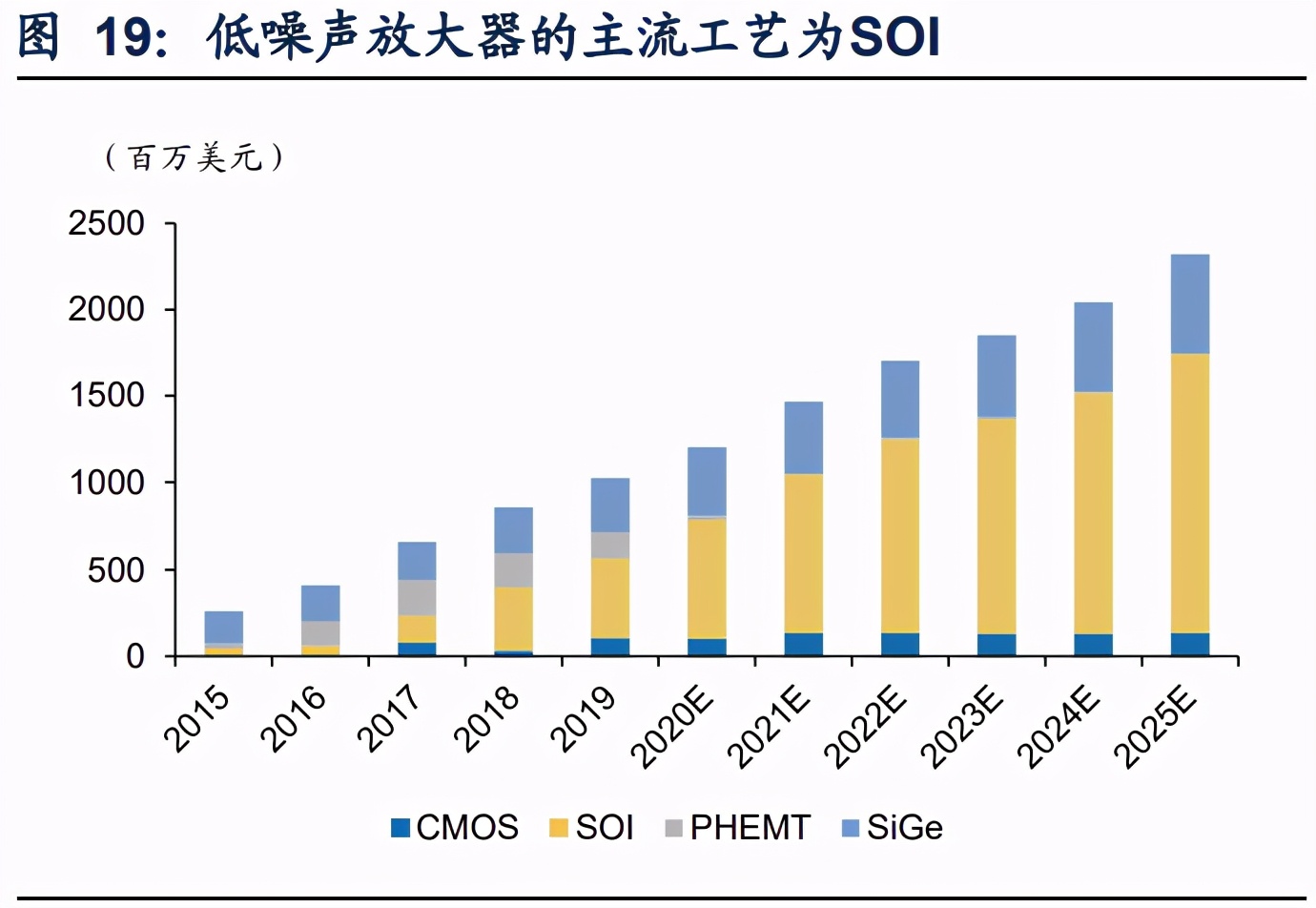 射频芯片专题报告：WiFi6注入还新活力，协同5G射频厂商成长