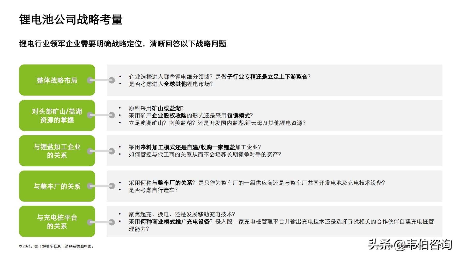 最新！德勤35页PPT看懂锂电行业发展现状与趋势