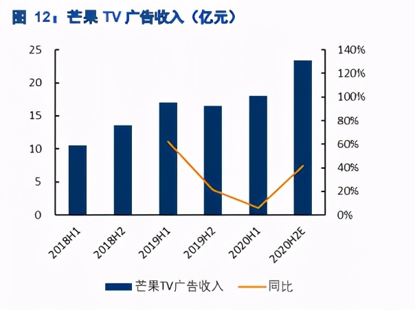 视频传媒行业研究：TVB兴衰50年的启示