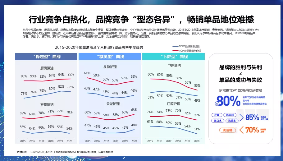 解码新动能，探秘新增量——《2021巨量引擎日化行业年度报告》