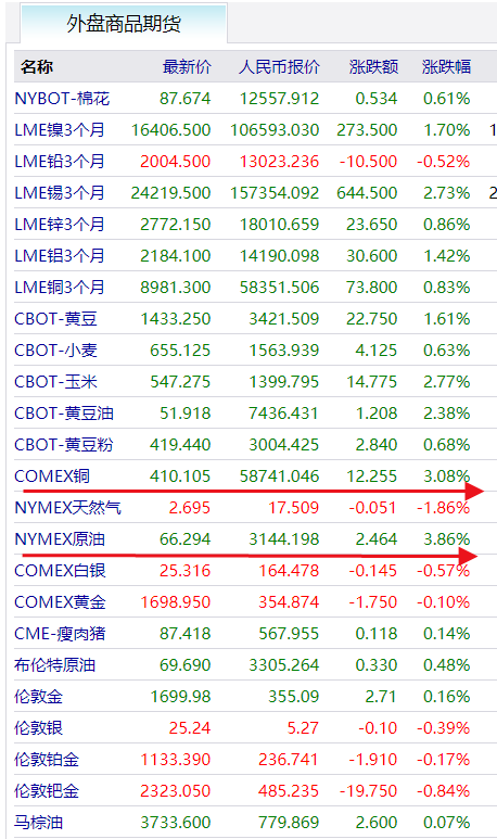 老美开闸，1.9万亿美元刺激来了，新一轮牛市？