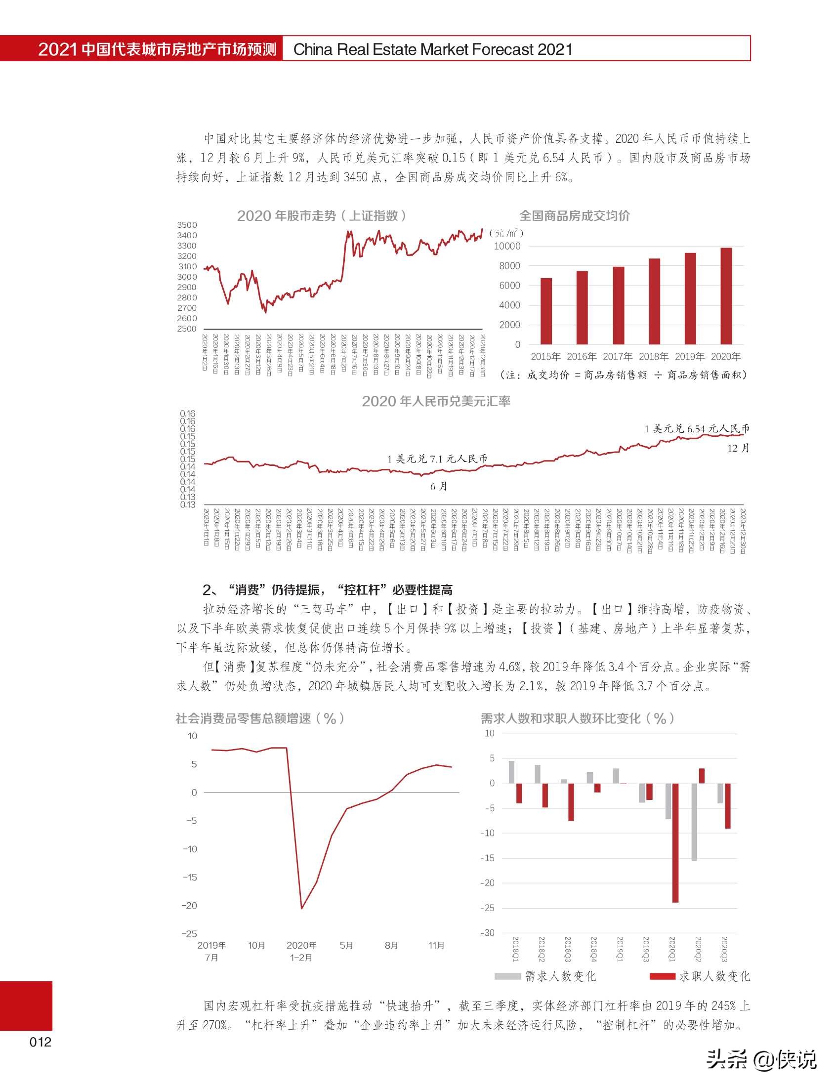 2021中国代表城市房地产市场预测（合富辉煌）