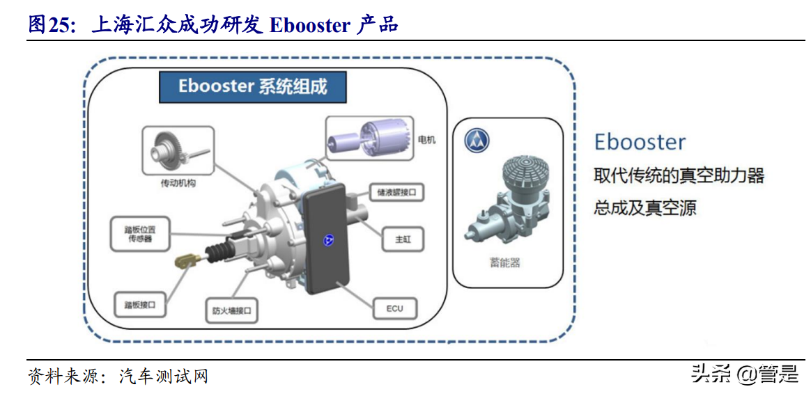 华域汽车专题报告：综合性零部件龙头，电动化、智能化多点布局