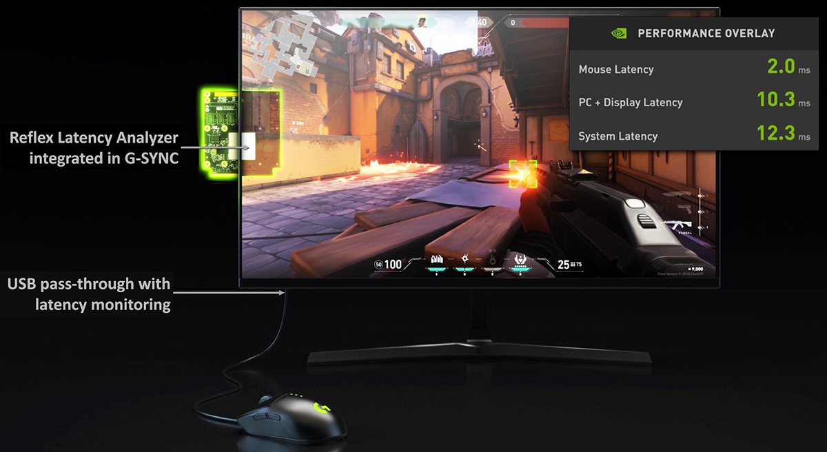 映众RTX 3060Ti 冰龙超级版显卡评测：不负冰龙之名