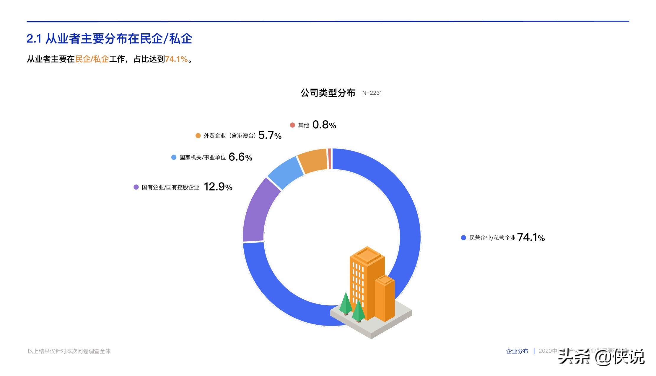 腾讯CDC:2020中国用户体验行业发展调研报告