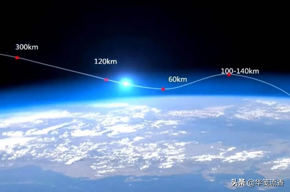 嫦娥5号返回时，在印度洋上空打水漂弹跳，吓印