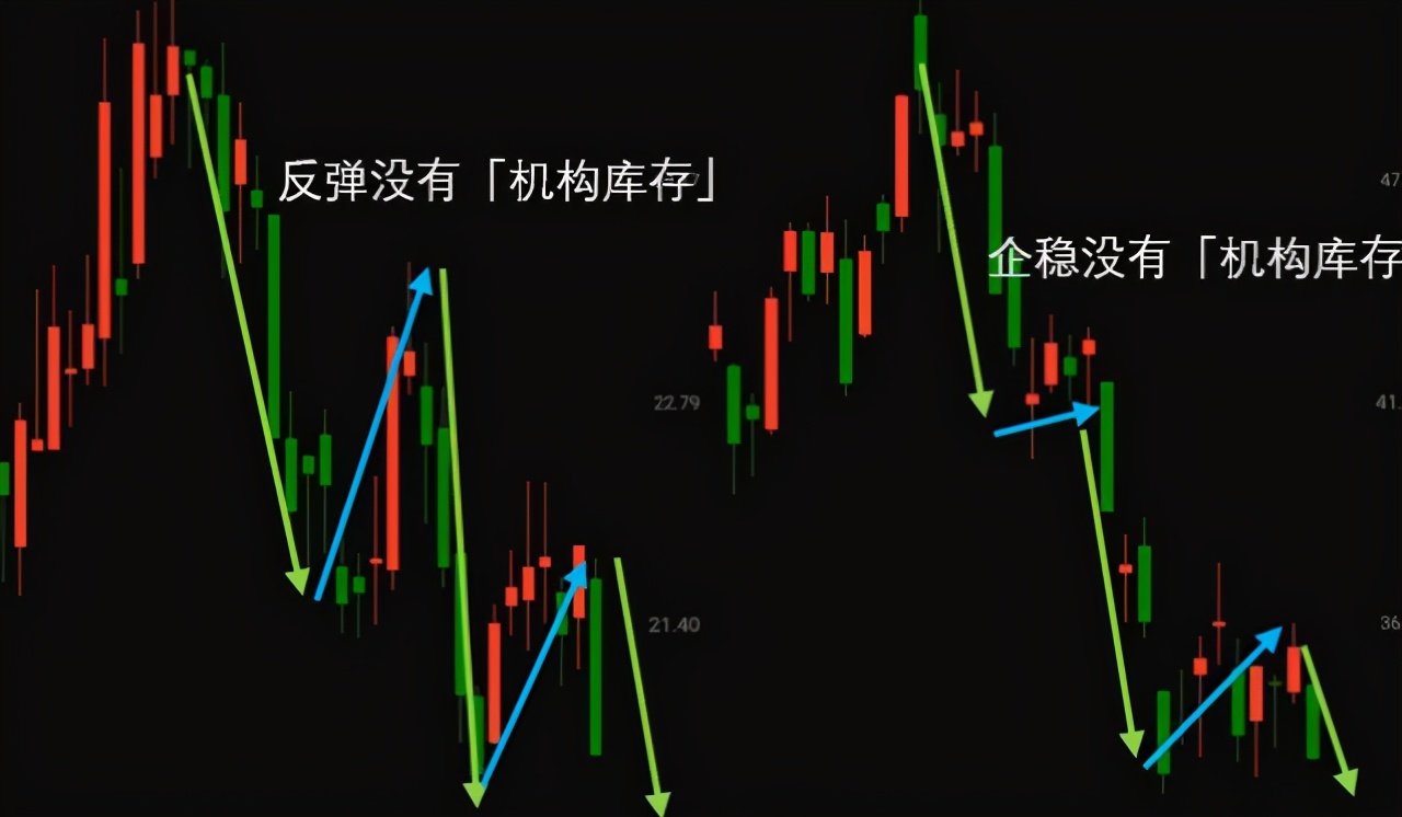 五一节后不穷已成定局