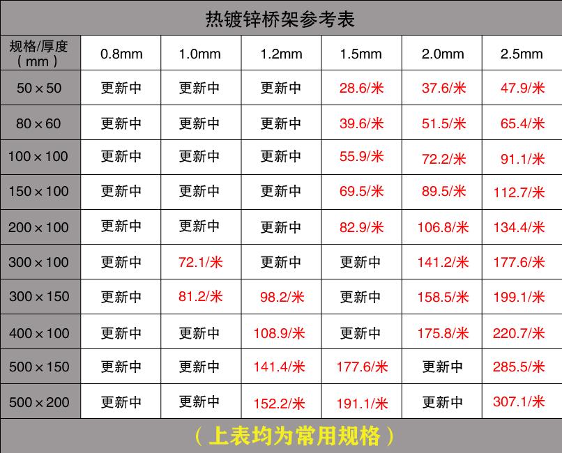 臨滄電纜橋架多少錢一米