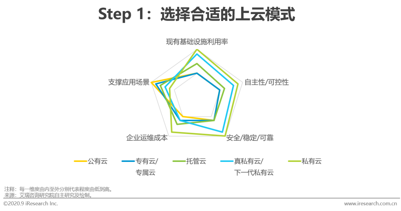 2020年中国基础云服务行业发展洞察报告