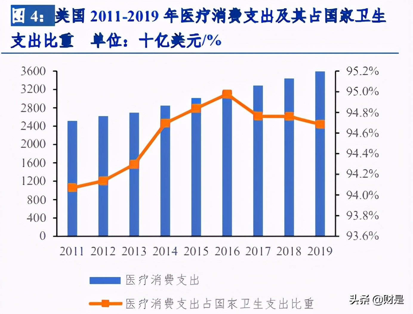 保险行业研究：以海外健康险的成功之道，探究我国健康险发展路径