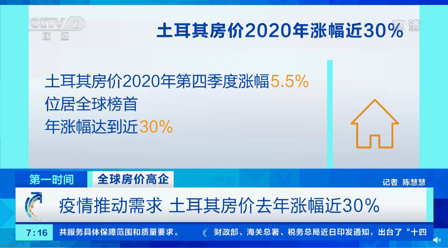 亚欧房产涨幅全球第一！海外最佳投资风向标？