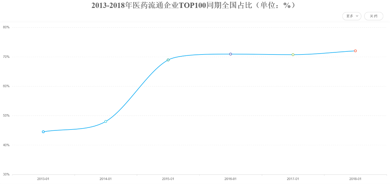 2020医药流通行业洞察
