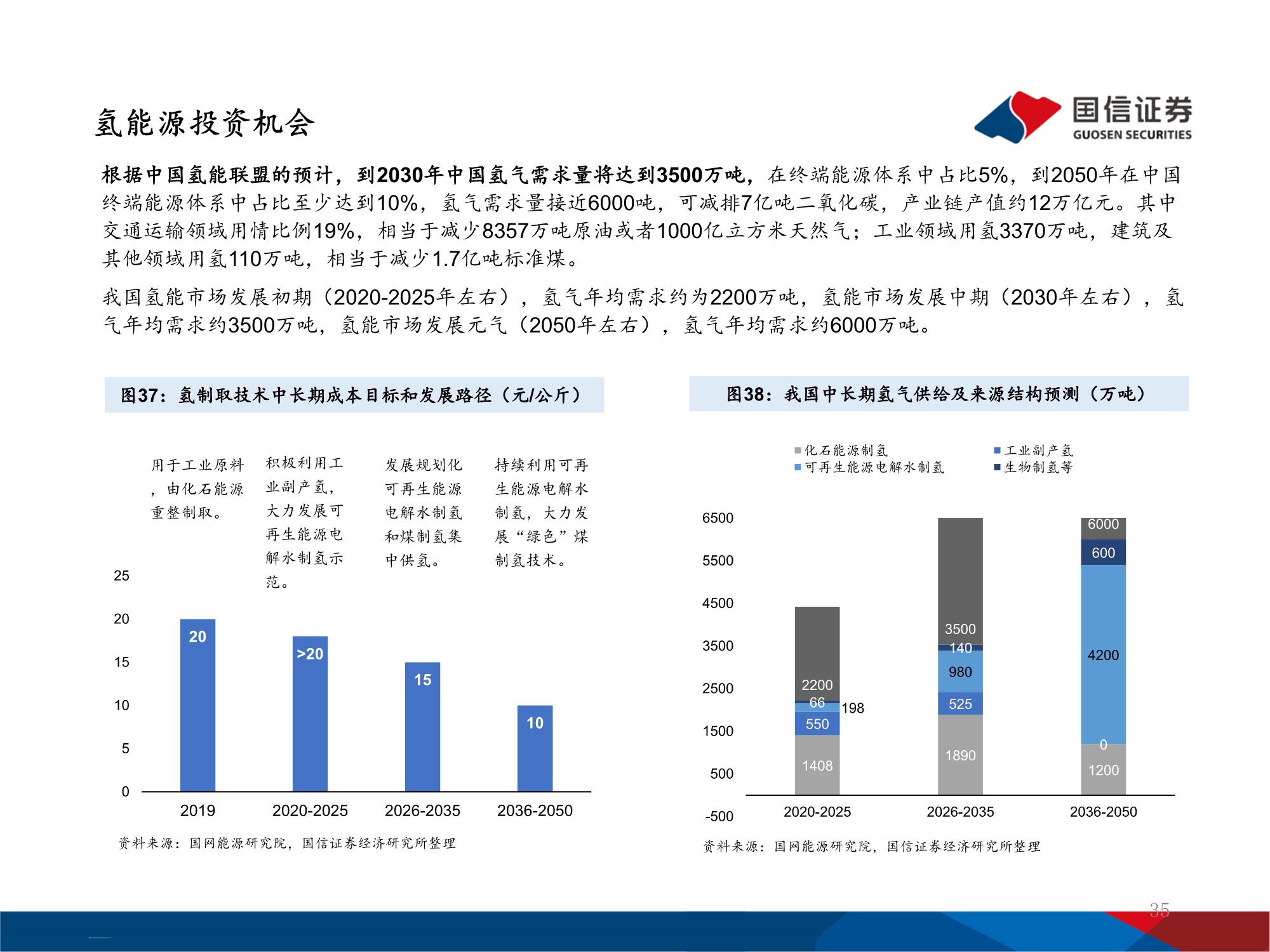 十四五能源规划及投资机遇前瞻分析：万亿电力缺口还看风光