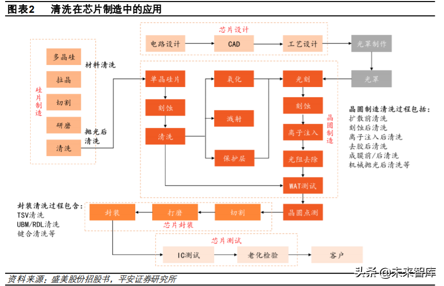 半导体清洗设备行业专题研究与投资策略
