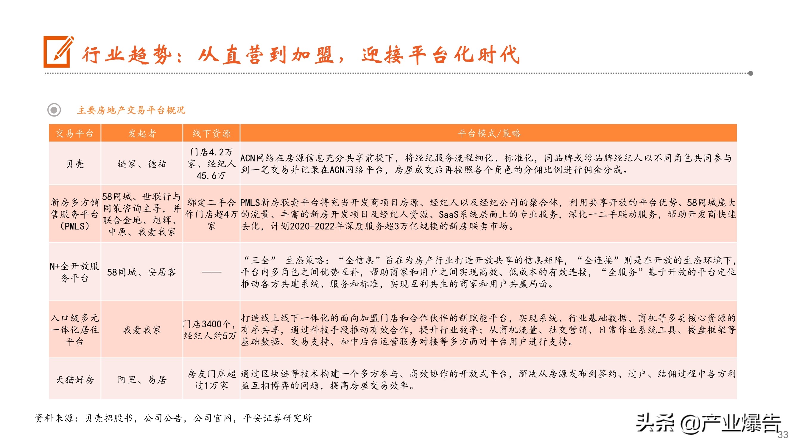房产经纪深度报告：从贝壳上市到阿里入局，经纪行业何去何从