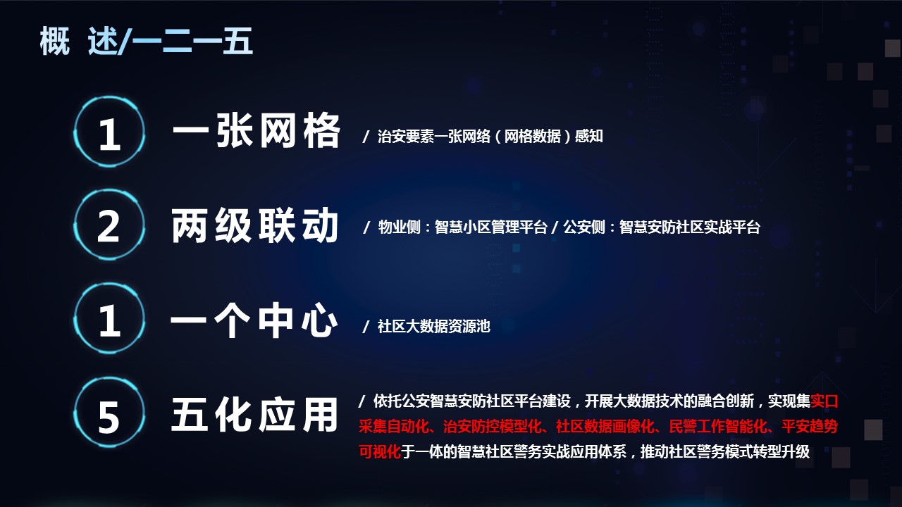 「分享」最新智慧安防社区全套解决方案