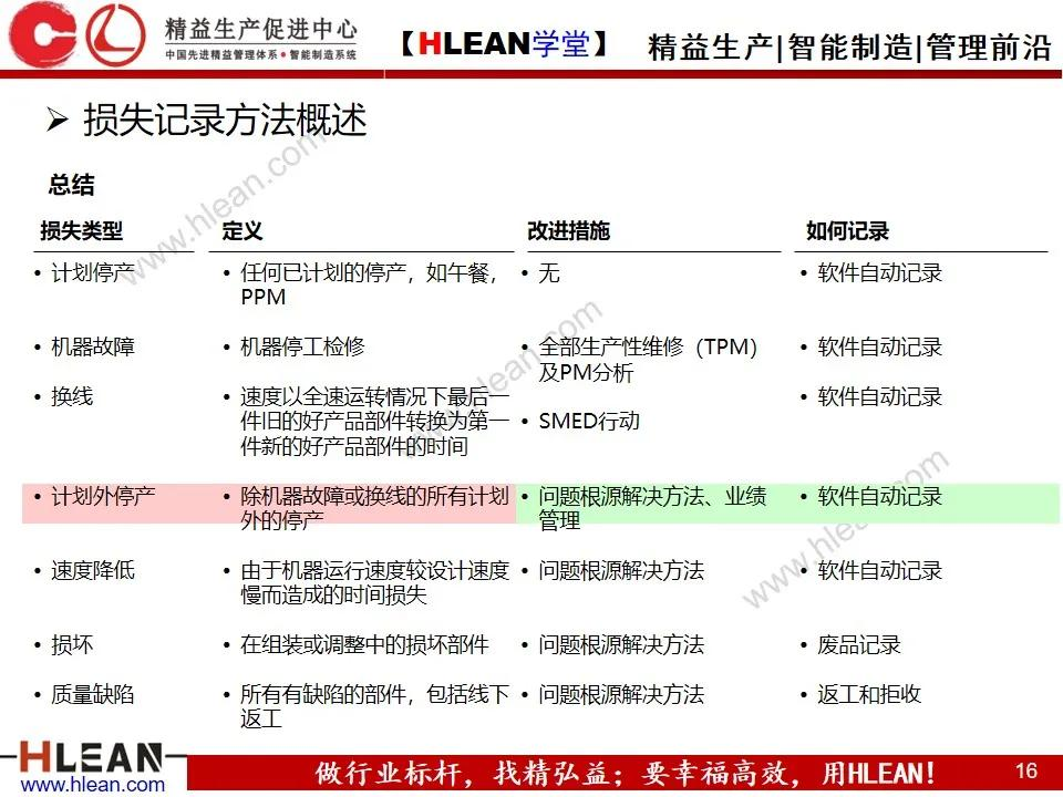 「精益学堂」OEE基础知识