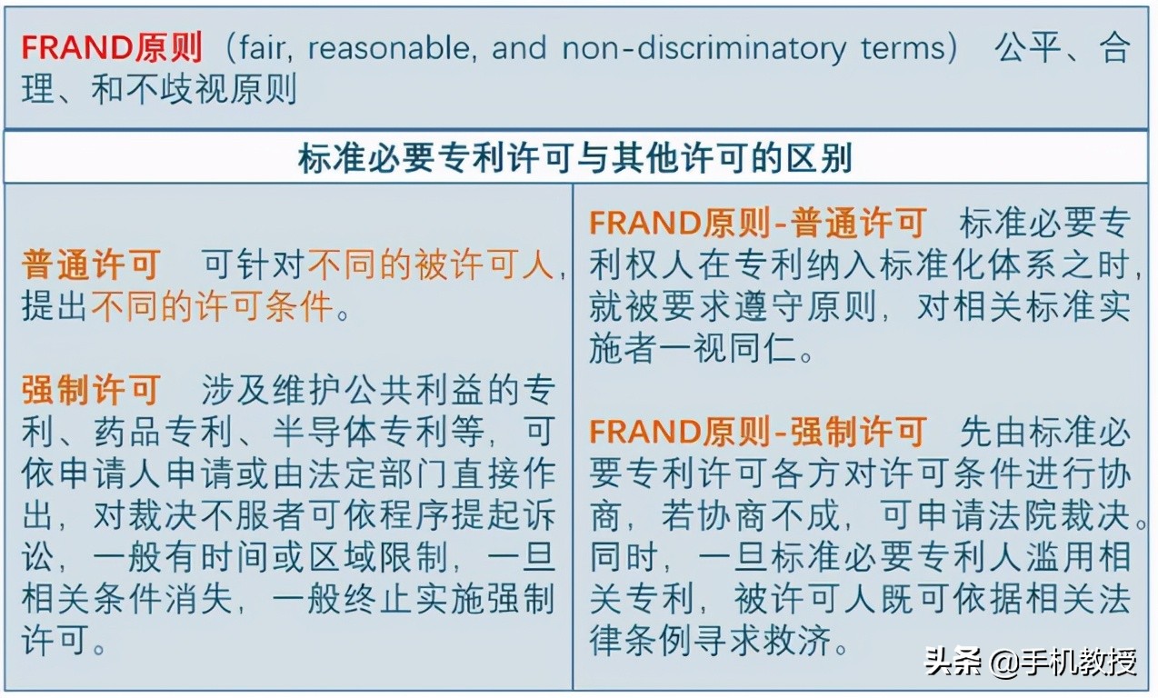 Hua Weizheng type strikes back, collect 5G patent fee to malic SamSung, netizen: The mobile phone should rise in price again