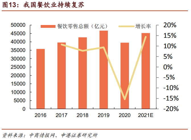 千味央厨专题研究报告：餐饮端速冻先行者，业绩增长路径明确