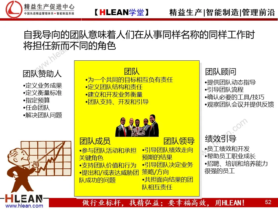 精益PPT  教你学会团队管理