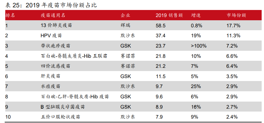医药行业研究与投资策略：看好创新产业链和医药泛消费