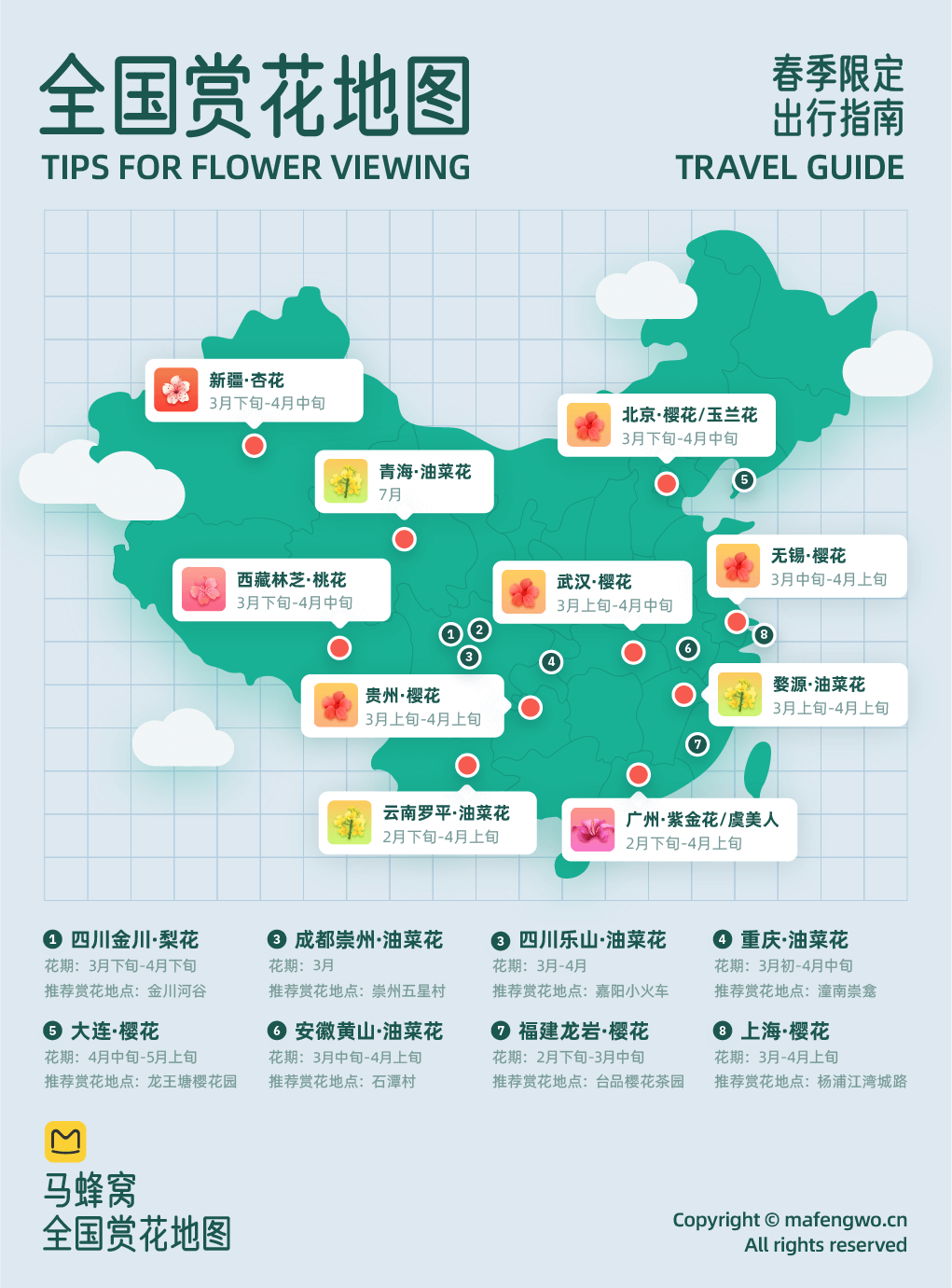 全国赏花地图来了 这份春季限定的出行指南 必须人手一份 马蜂窝旅游 Mdeditor