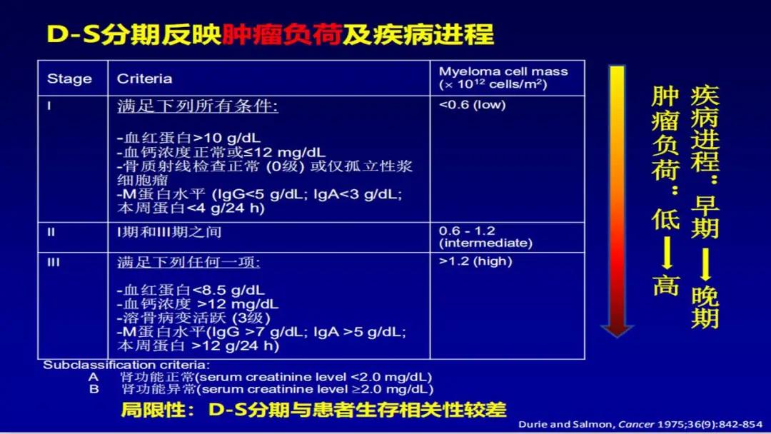 “中老年人腰背痛需警惕多发性骨髓瘤”健康大课堂