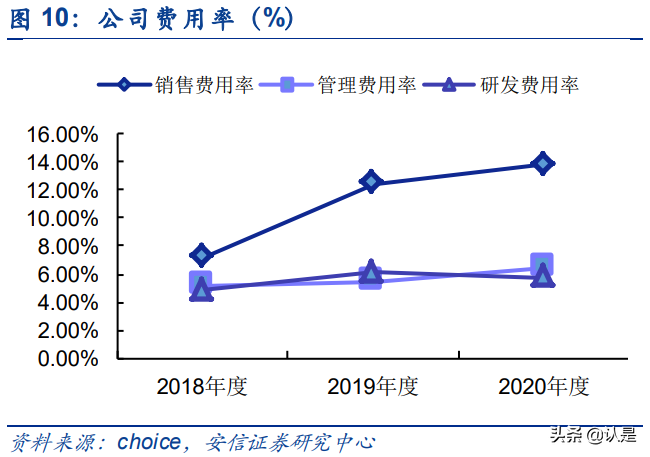 恒合股份专题报告：石化VOCs软硬集成及智网在线一站式服务商