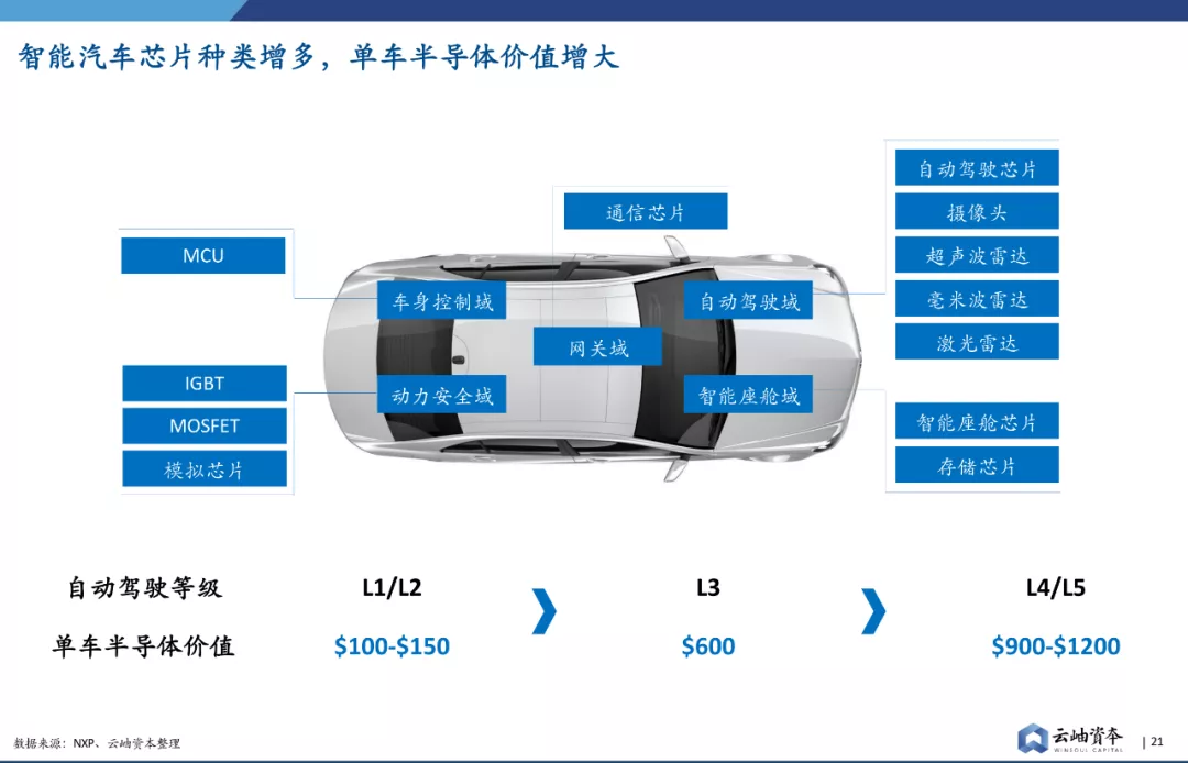 去年逾534家中国半导体企业获融资，融资总额达1536亿元