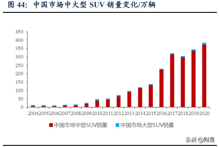 长城汽车专题研究报告（下）：人和