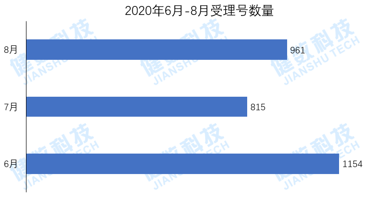 8月药品审评报告：复宏汉霖曲妥珠单抗获批上市