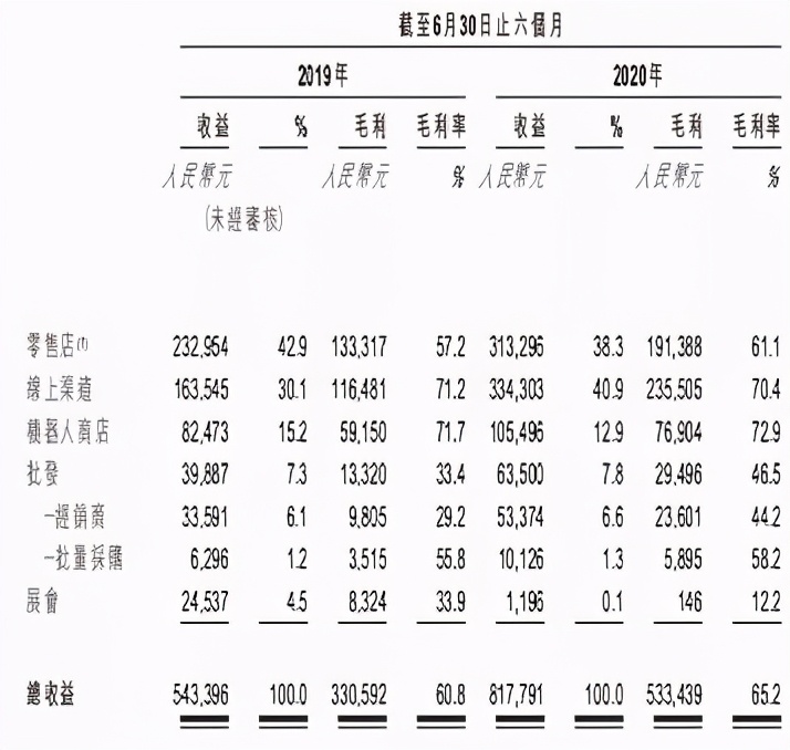 估值超400亿元的泡泡玛特即将上市