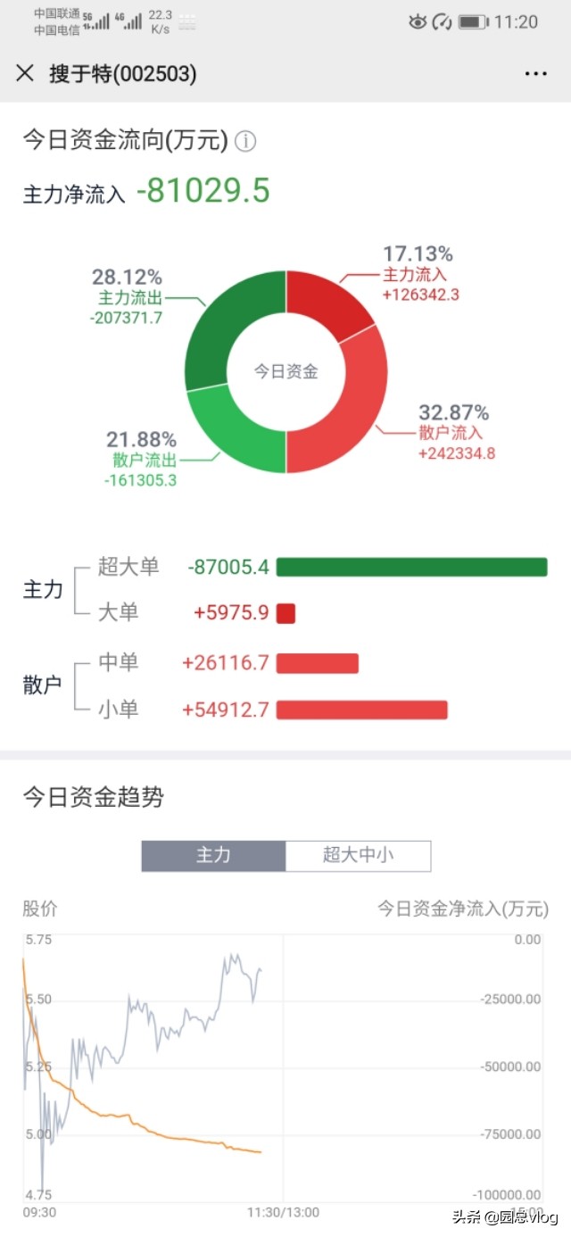 口罩板块的搜于特还能买吗，会不会被套 感觉今