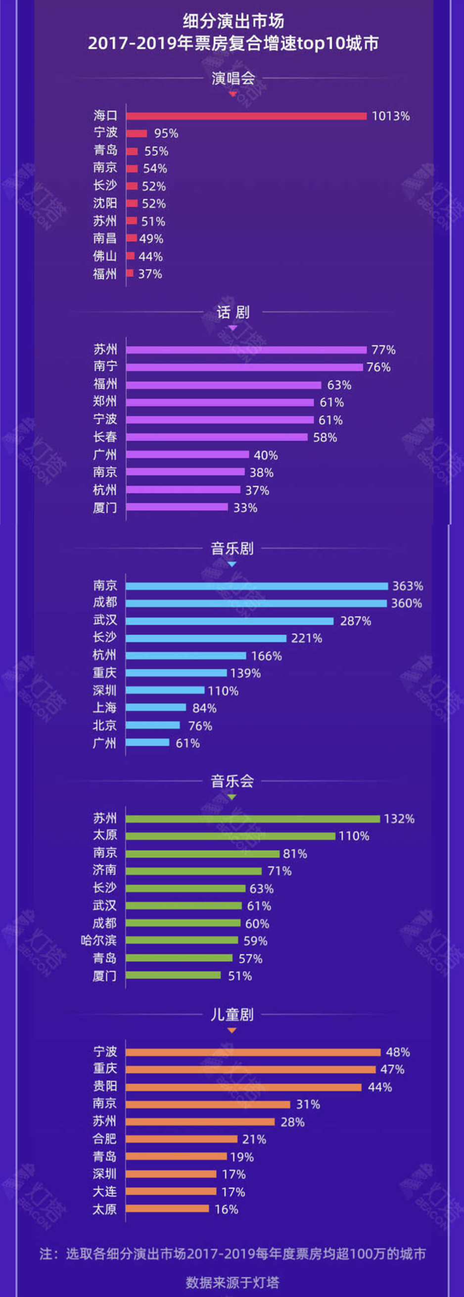 当外地人评价重庆：只是个网红城市，缺乏文化，我该如何反驳？