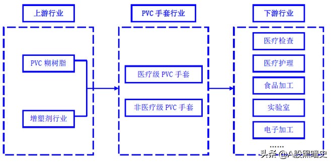 蓝帆医疗：全面详细调研报告，不容错过