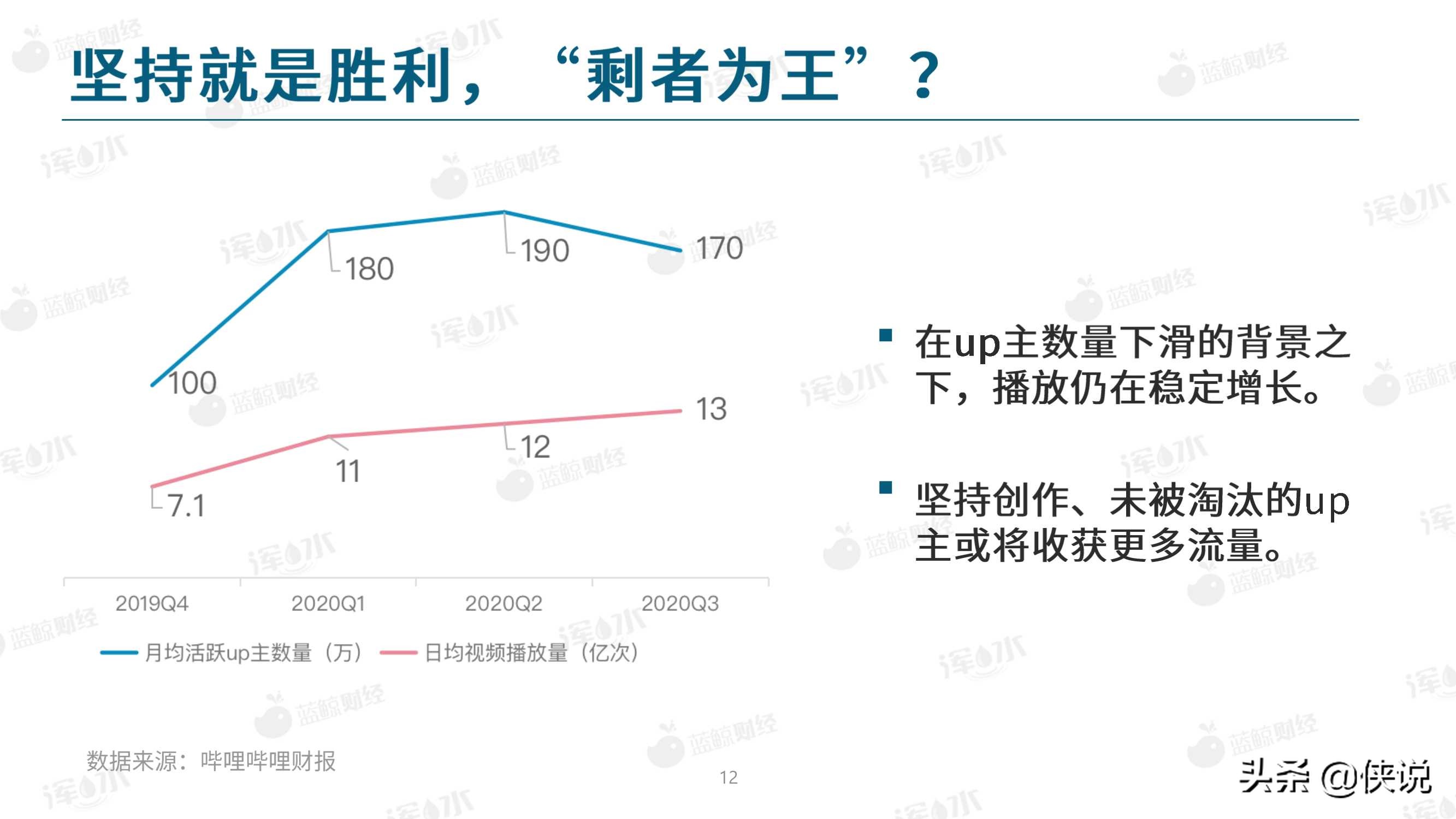 2020哔哩哔哩流量生态白皮书