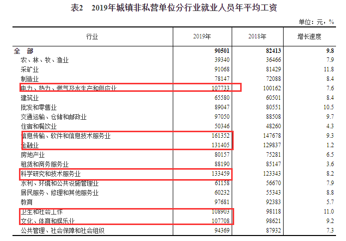 好消息！全国教师平均月工资有望在2022年实现破万