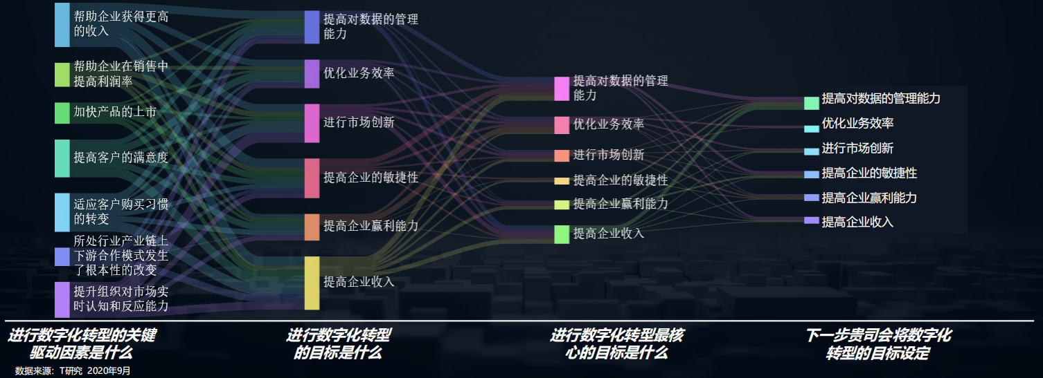 2020中国数字化后浪：中小企业转型与创新实录