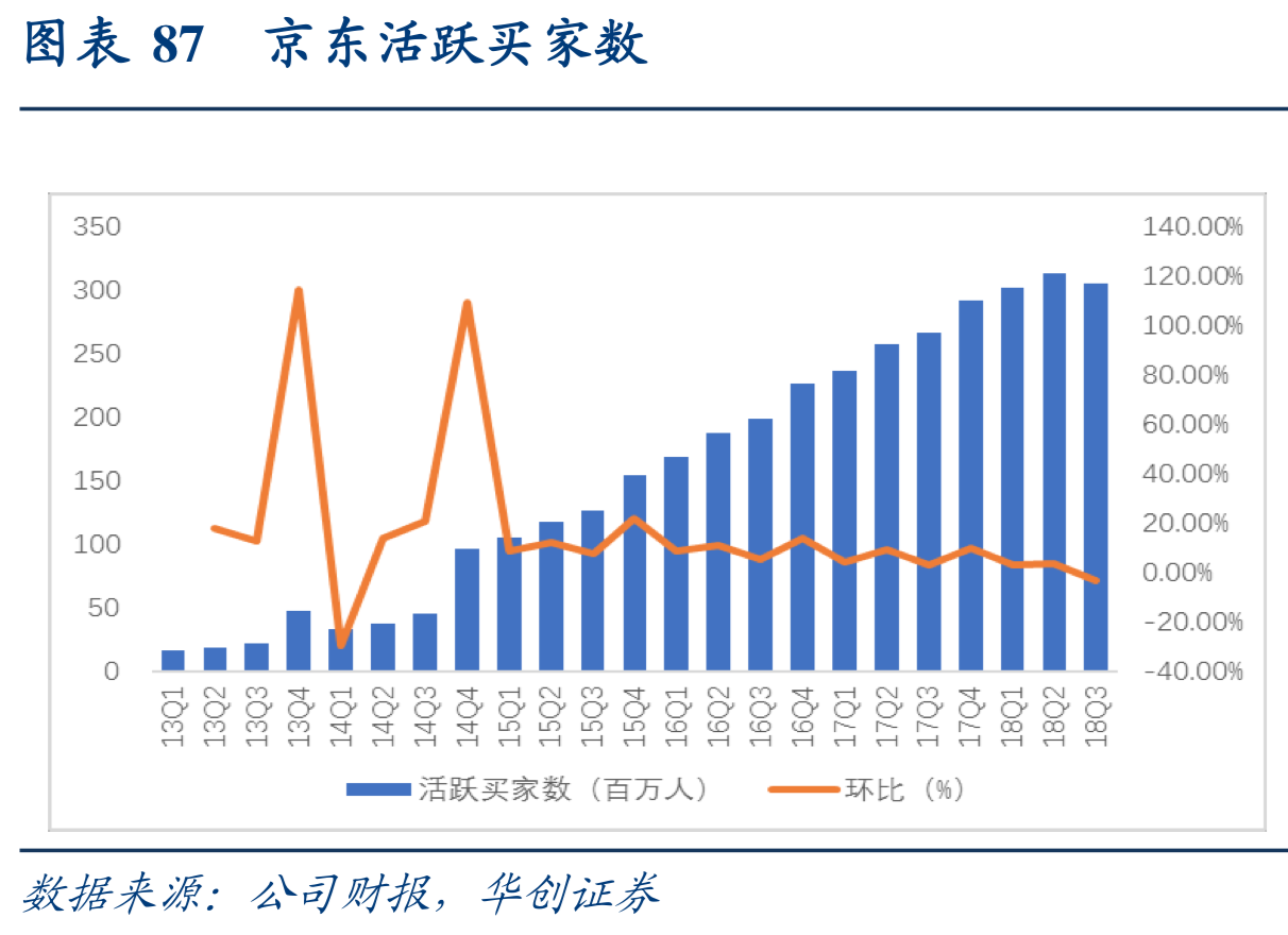 互联网行业深度研究：互联网巨头大盘点（下）