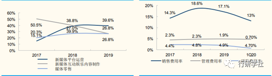 芒果TV，冲击千亿市值