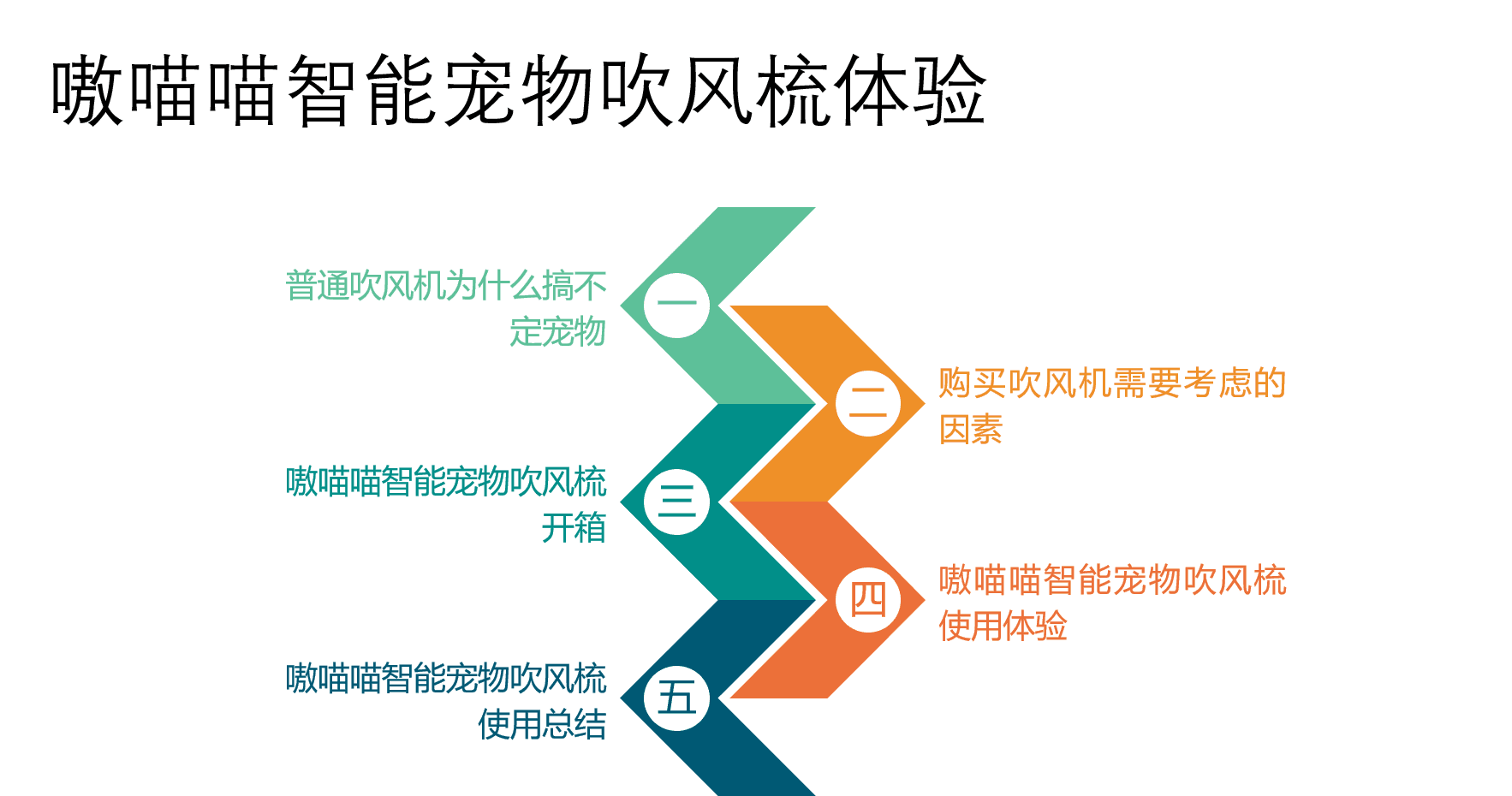 呵护宠物从吹梳开始，嗷喵喵智能宠物吹风梳体验