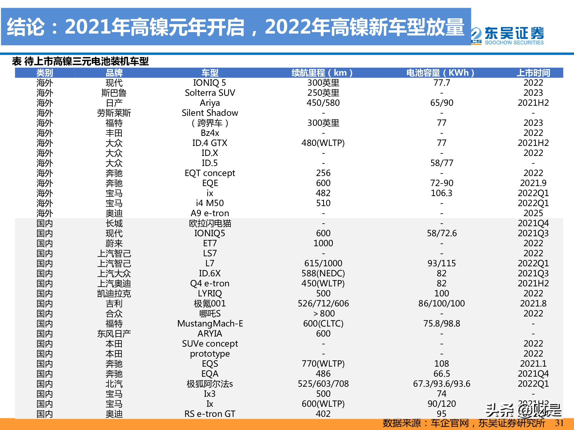 锂电池产业研究：高镍未来已来，龙头涅槃见云开