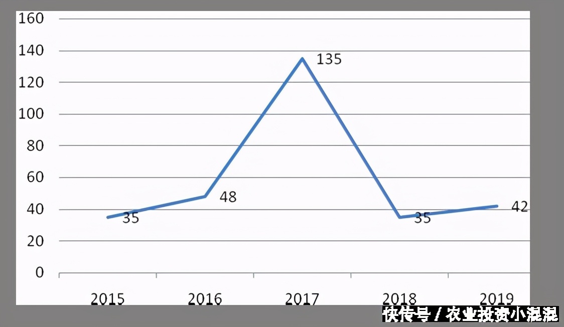 2020年我国草果市场与产业调查分析报告