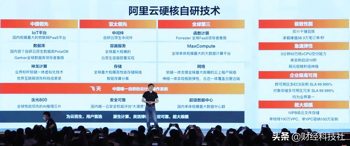 2021阿里云峰会新品汇总：第七代ECS、一站式数据处理湖仓一体2.0