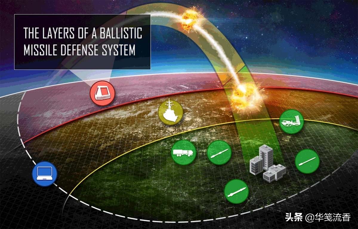 嫦娥5号返回时，在印度洋上空打水漂弹跳，吓印