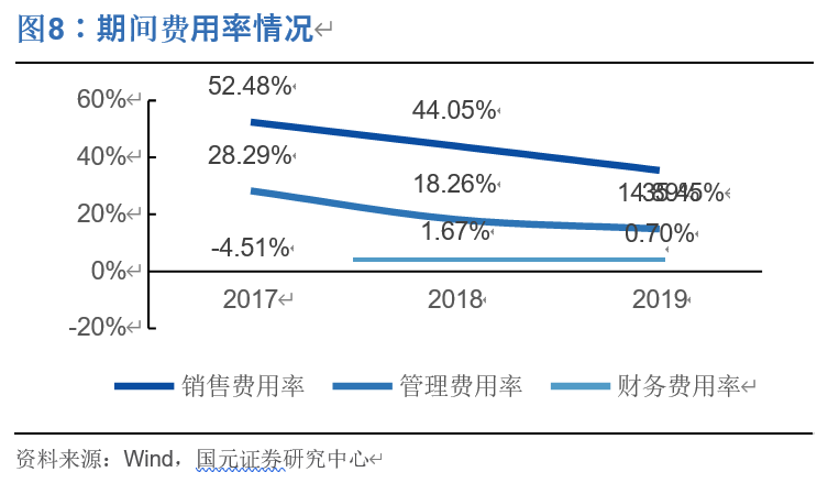 奇安信投资价值分析：网安新思维，聚焦新赛道
