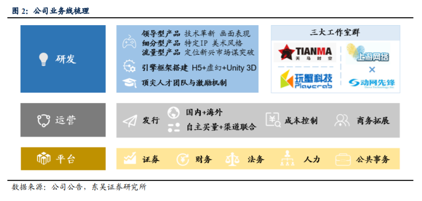 掌趣科技深度解析：重整旗鼓再出发，迎来新一轮产品周期